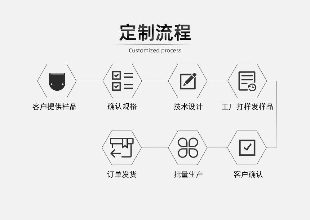 定制(zhì)流程.jpg